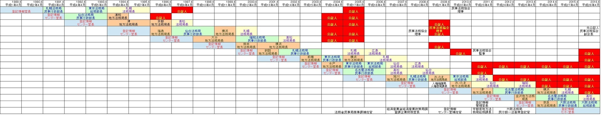 公証人法13条の2 の攻防 その2 商業登記 ゲンロン