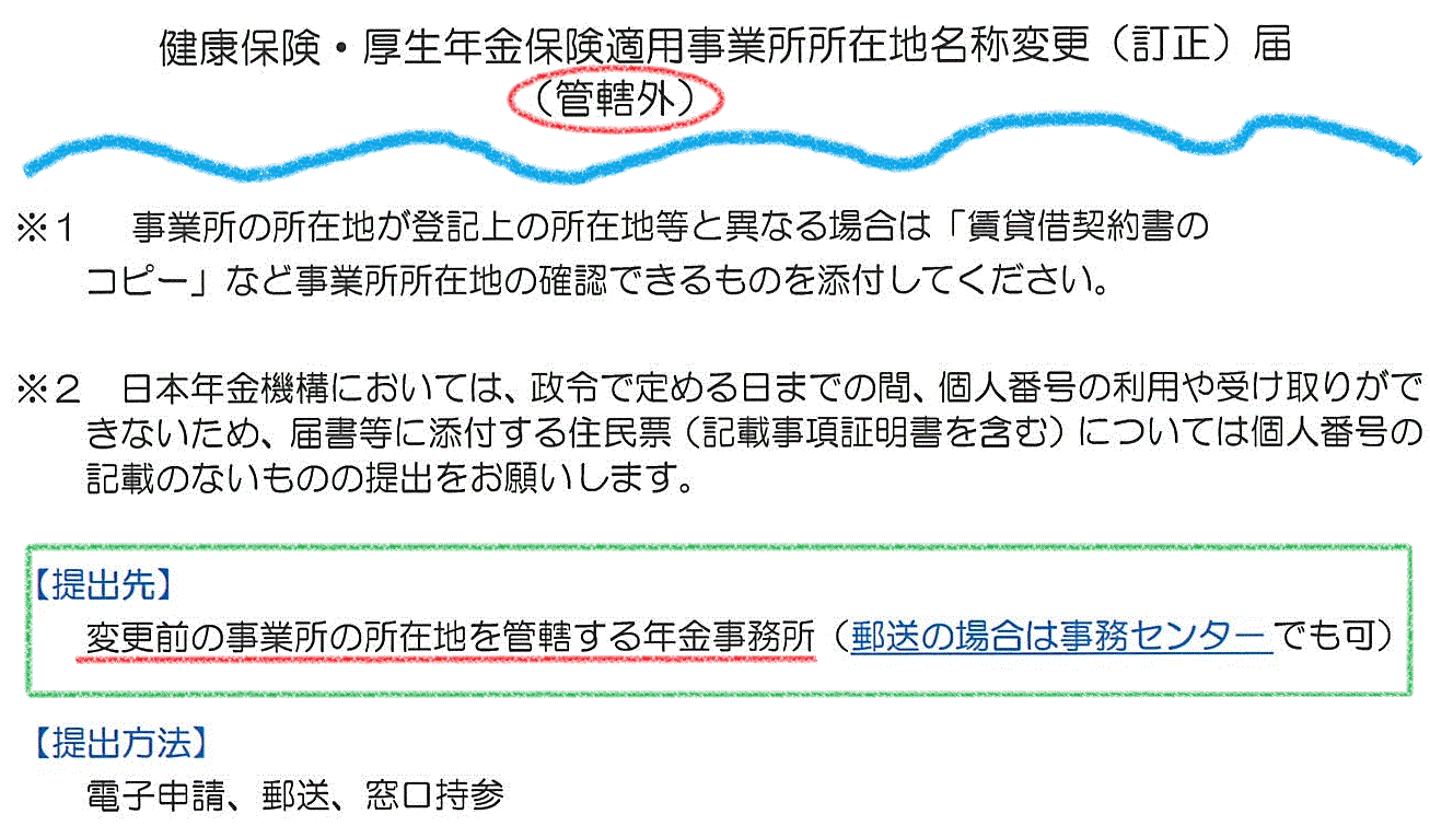 会社とか 商業登記 ゲンロン